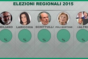 icona grafica regionali